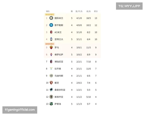 班切罗23.8分积分榜第十九，强壮体型结合脚步成魔术核心